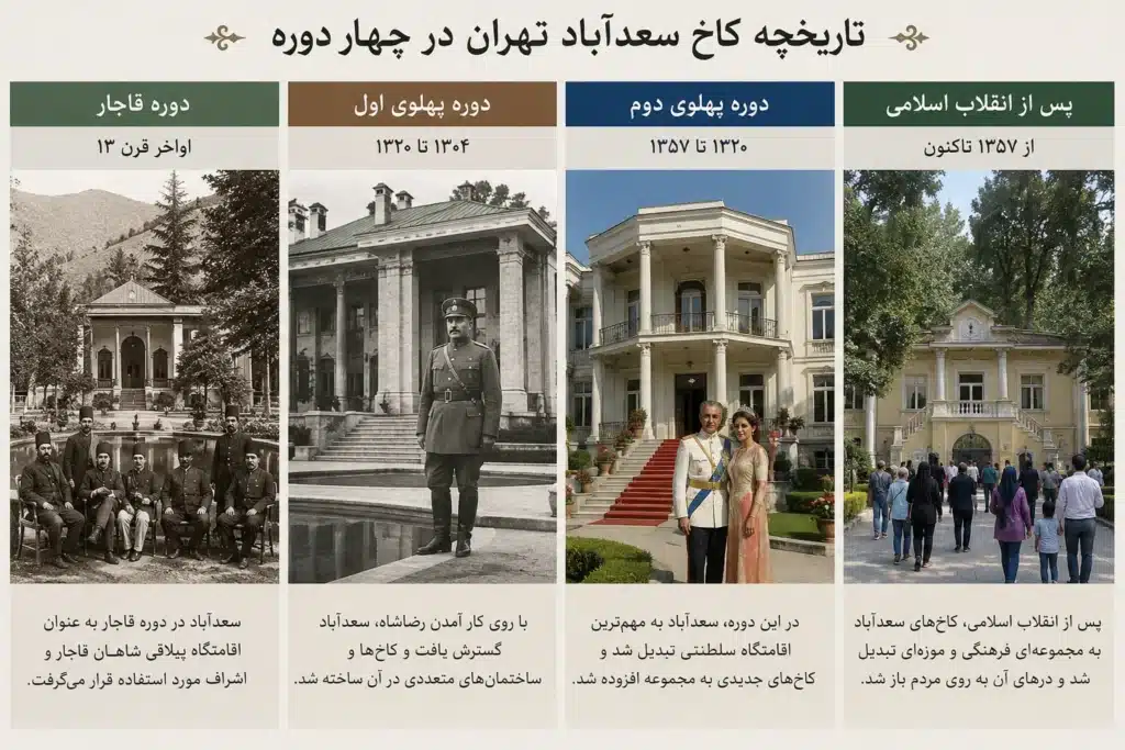 روند تاریخی کاخ سعدآباد تهران در چهار دوره-در تهران کجاست